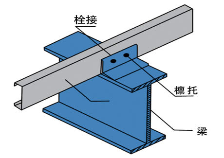 C Purlins,Z Purlins