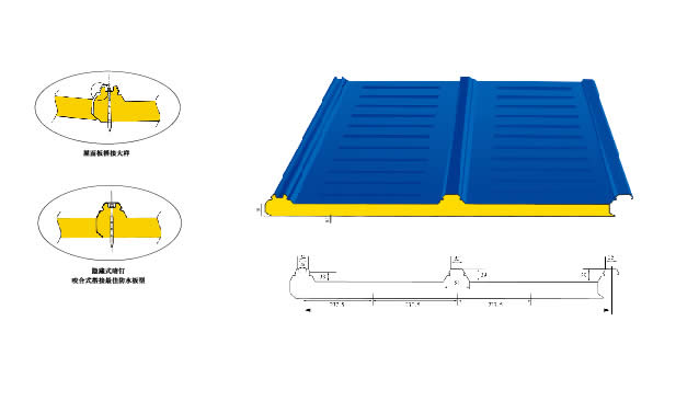 Polyurethane Sandwich Panels，PU sandwich panel