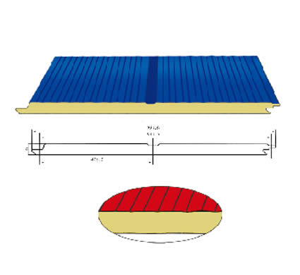 Polyurethane Sandwich Panels，PU sandwich panel