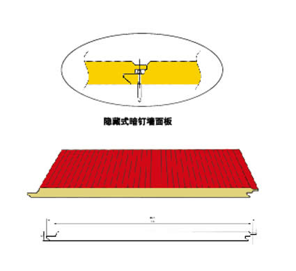 Polyurethane Sandwich Panels，PU sandwich panel